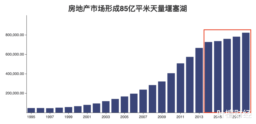告急！一夜之间 全国异常短缺！天量楼市堰塞湖彻底疏通？