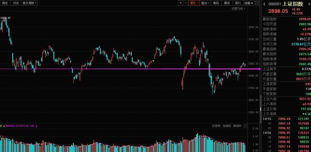 [大盘]两大原因影响走势，A股明天会“变盘”吗？