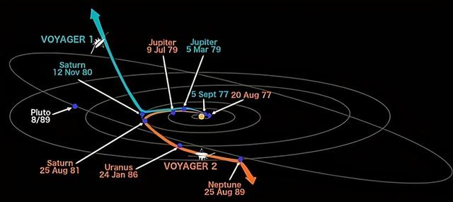 黑猩猩|185亿公里外，旅行者号发现空间密度越来越高，这是怎么回事？