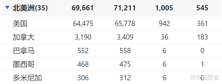 「美国」特朗普重大失策！美国人的病毒检测一拖再拖，却突然拿出疫苗注射