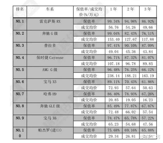 丰田普拉多|中大型SUV最新保值率公布！普拉多只排第三，一台国产车榜上有名
