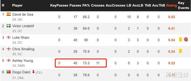 #曼联#教练观察眼|三把致命尖刀，杀死了穆里尼奥的曼联后防改造计划