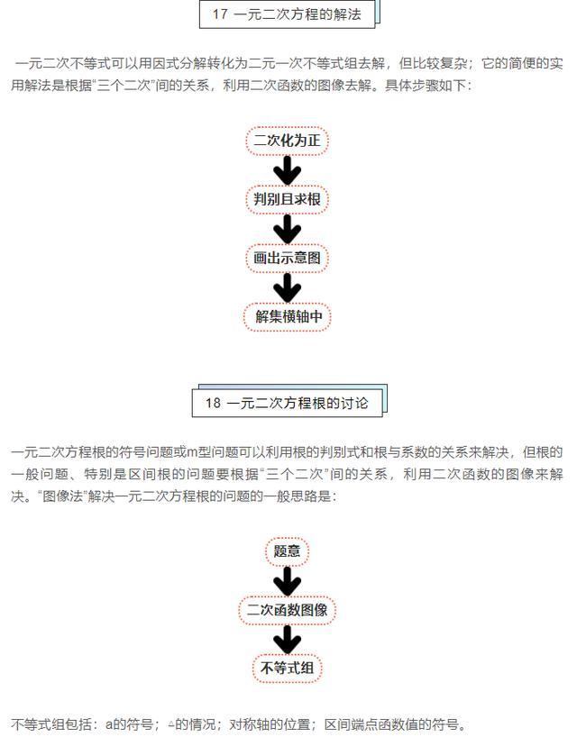 高中数学|高中数学解题21法！吃透高考分数140+并不难，家长马上转给孩子