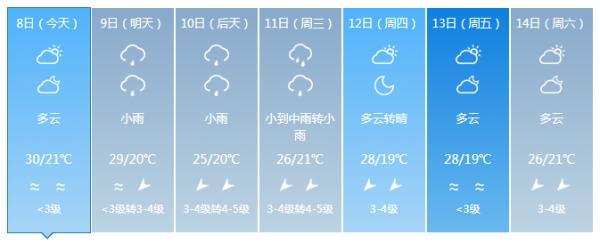 光明网视频|南海热带低压今天上午生成！将发展成今年第21号台风