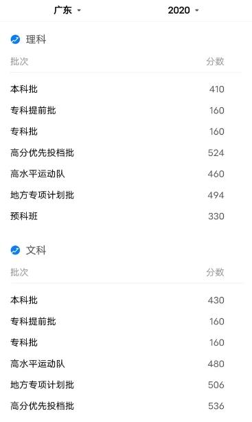 |多个省份高考分数线出炉,网友:各省相差这么大?专科线这么低?