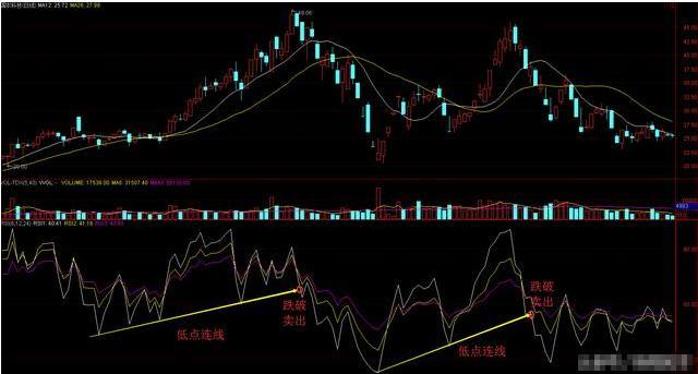 中國股市：A股唯一不坑人的RSI指標，總能買在低點賣在高點-圖6