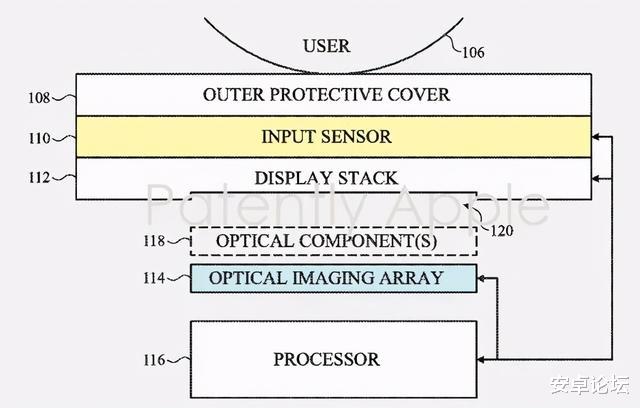 iPhone|iPhone 13要变成这样？我差点就信了