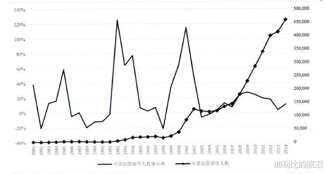 留学生：在美留学生归国无望 怒斥“是祖国背叛了我”网友：想清楚再说