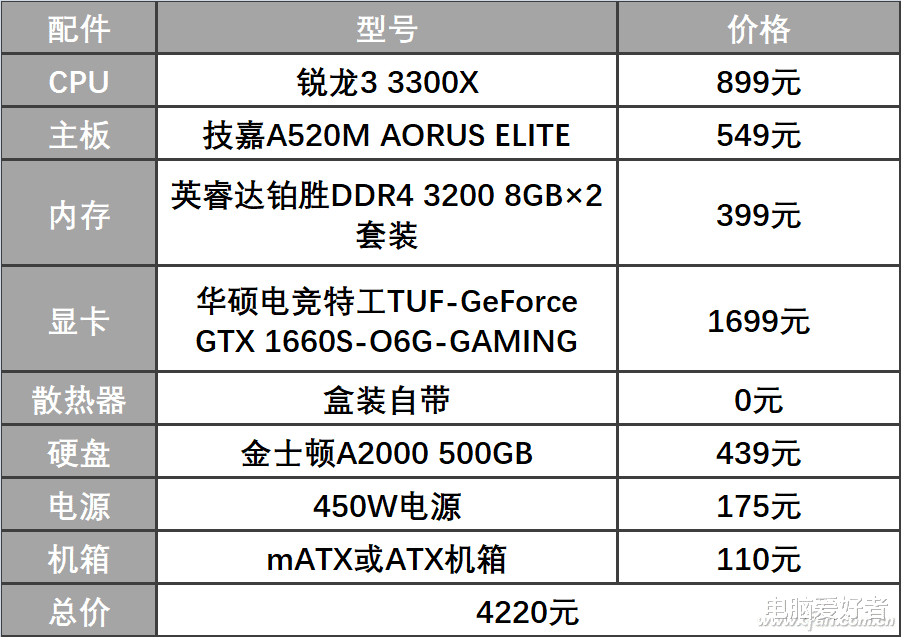 |不足千元 主流神U选哪个