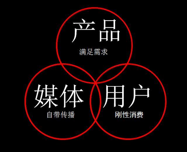 自媒体|新风口？上百亿流通市值，10只自媒体概念股（名单）