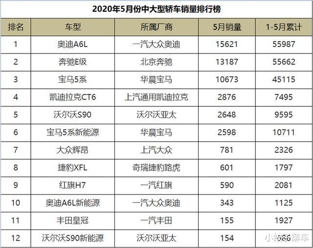 【奥迪A6L】5月份中大型轿车销量排行，奥迪A6L轻松夺冠，丰田皇冠力不从心