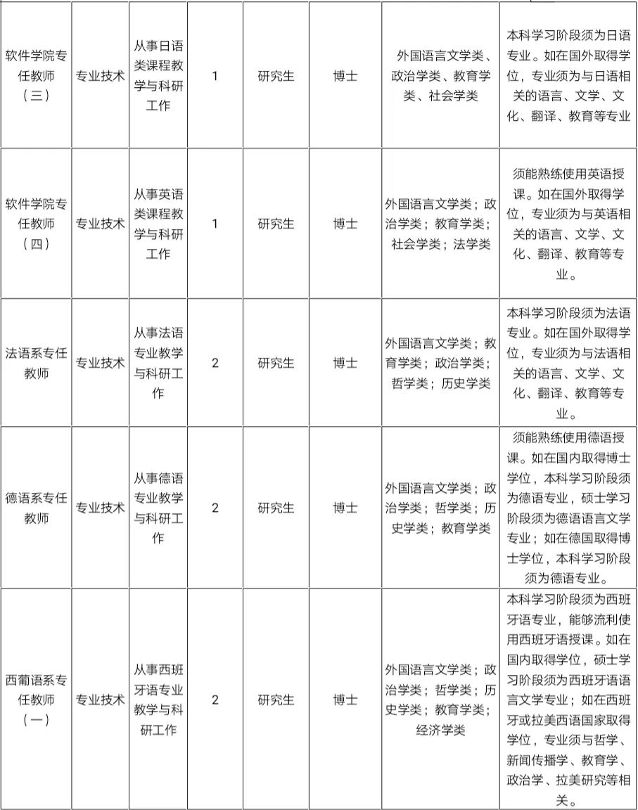 「教育部」公开招聘!最高年薪70万起