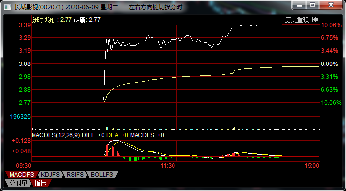 暴风集团■奇闻篇，暴力洗盘