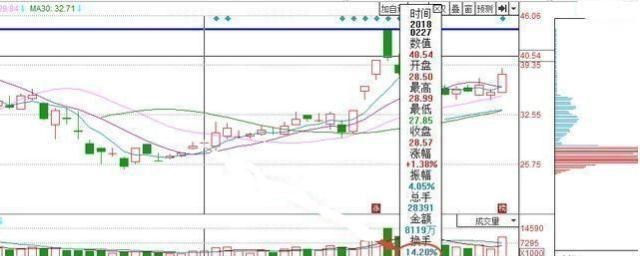 交易|中国真正赚钱的人爆料：A股节后开门红，主力吸筹绝招，太隐蔽！