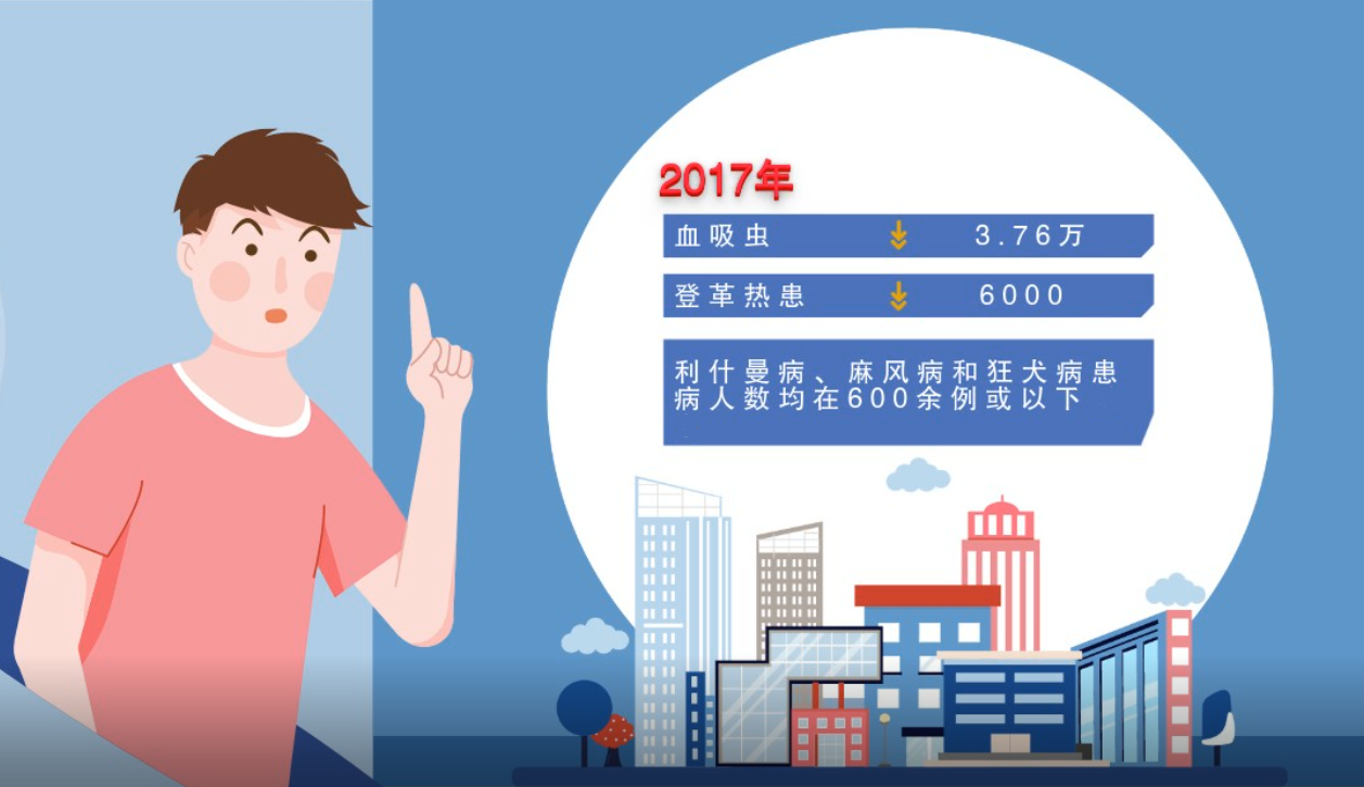 「」它们肆虐全球，能致残、致命，全球受感染人口超12亿，是人类生存的大敌之一
