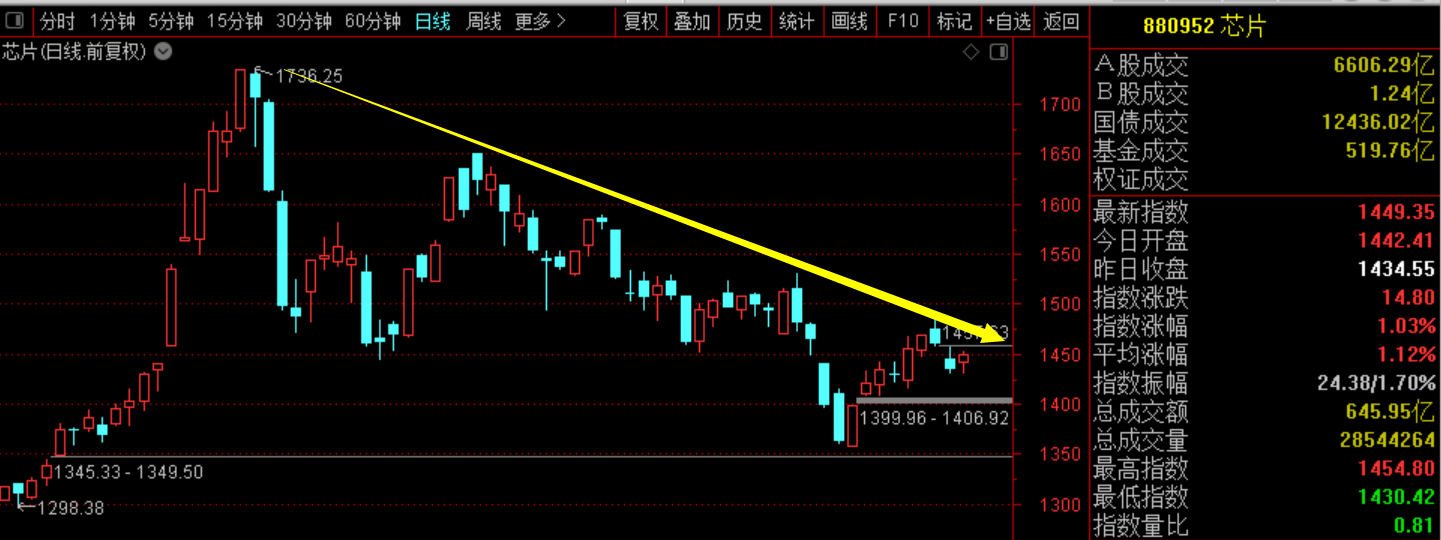股市|牛市氛围戛然而止，谁之过？