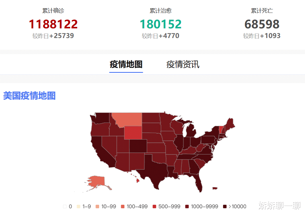 【美国】刚刚,美国传来一个爆炸性消息!比尔·盖茨说美国的是“假数据”!
