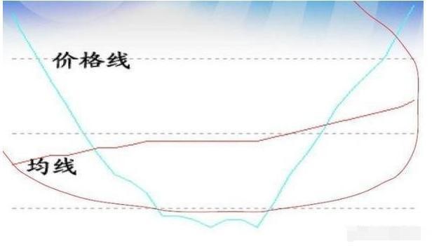 中國股市：均線粘合之下無秘密，一旦把握，輕松狙擊牛股起漲點-圖6