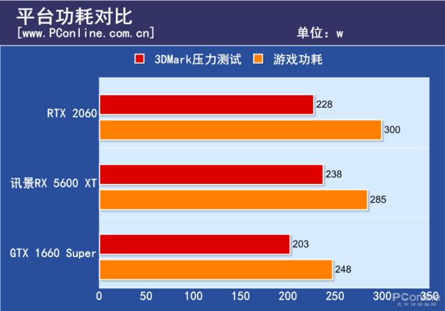 RTX2060因为它一夜降价几百块 这新显卡有多强？