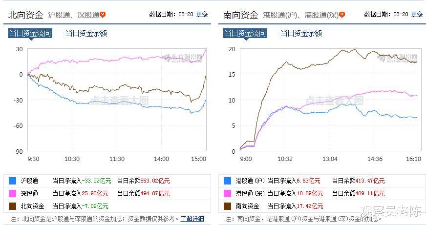 创业板|内资大卖PK外资大买：创业板到底怎么了？20%涨跌影响如何？
