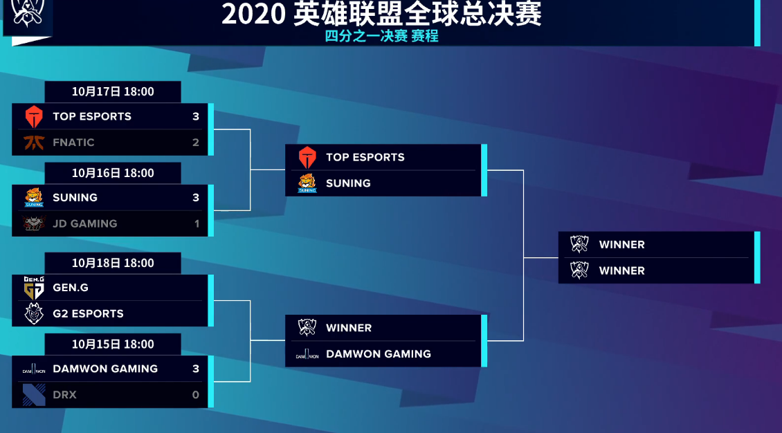fnc|FNC上单每局的表情亮了，笑着笑着就丧了，Knight嘴型逐渐夸张