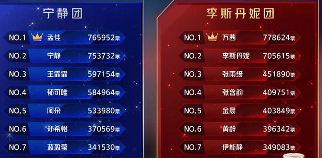 杨澜|节目提字器出问题杨澜被卡顿，黄晓明反应引热议网友：不嫌事大？