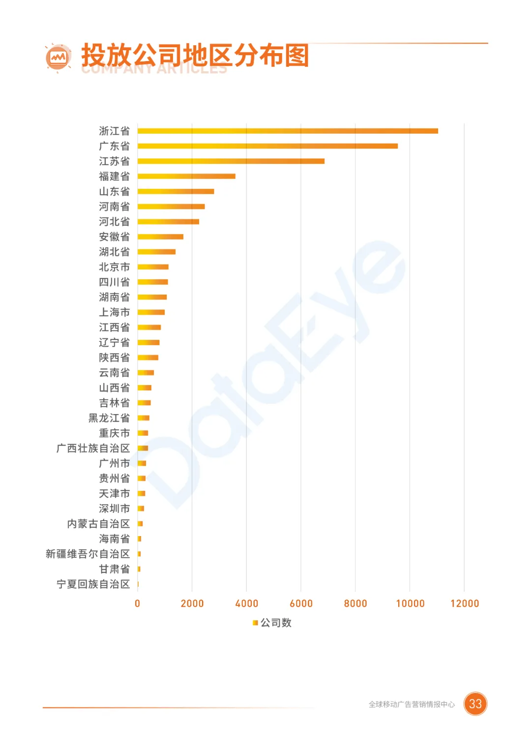 电子商务|二类电商行业整体趋势如何？2020广告投放概况
