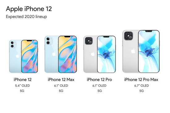 京东方@京东方终于熬出头！iPhone12系列确认使用BOE屏幕，华为功劳很大