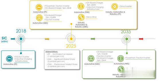 日立|800V系统用SiC还是IGBT