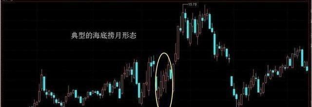 海底捞|中国股市：股票一旦遇到“海底捞月”形态，后市将上演暴涨行情！