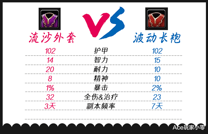 术士|魔兽世界怀旧服：安其拉废墟“捡漏”攻略，“山寨版”bis装值得入手