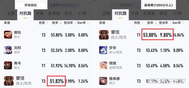 电子竞技|王者荣耀11.13更新汇总丨T0射手大削！这法王史诗式加强？