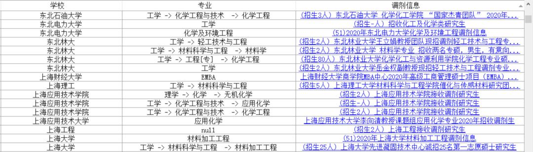 高校▲考研调剂：兰大、厦大、北邮等12所双一流和近百所高校发布调剂信息