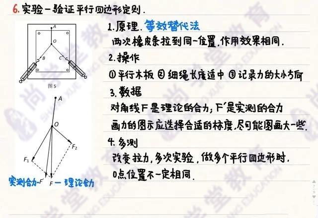 高中物理|「物理笔记」高中物理笔记梳理大全