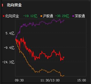 中國股市：市場三大股指繼續下跌不止，到底機會，還是離場出局？-圖4