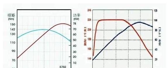 日產、豐田、本田，這三種車的質量差距-圖9