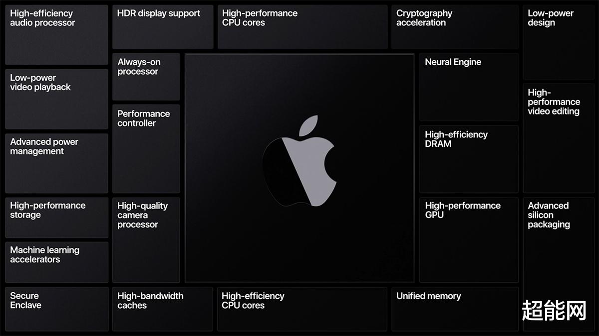 5G|“雷”打不动，苹果确认ARM架构Mac会继续支持Thunderbolt