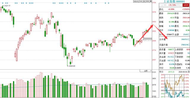 #新股中签#今日A股不涨反跌，说明了什么？