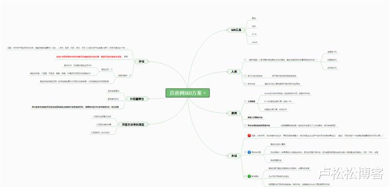 房产|SEO实操案例：半年房产站全站优化权3的一次难忘认知