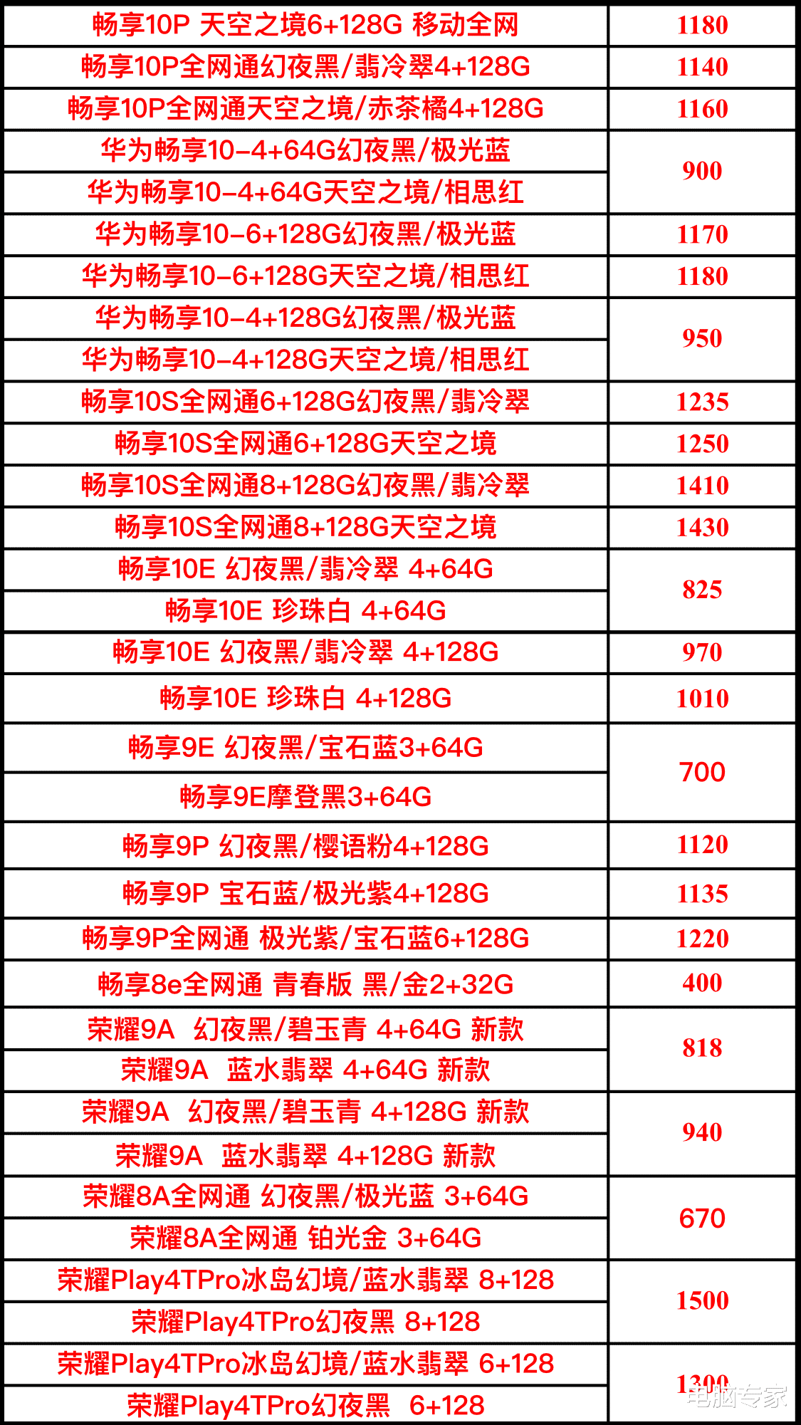 【华为手机】信息社会导致华为品牌手机的进货价格瞒不住了，看“哭”手机商！