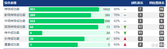 里昂@球探报告：法国新一代魔术师，里昂新星如何吸引众多豪门眼光