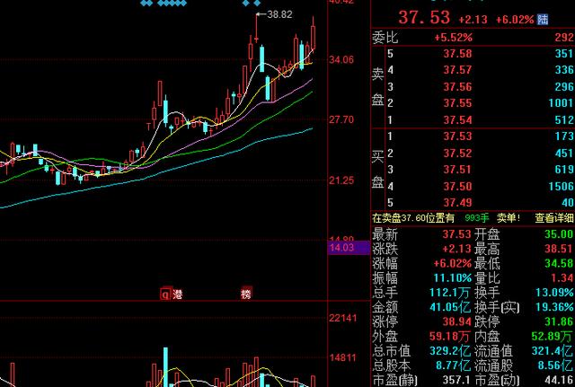 医药股|医药股‘闪亮之心’诞生！受主力爱戴的11只明星股，最高达3.84亿