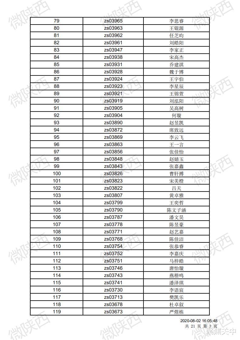 宝鸡|宝鸡高新一中、宝一中2020年电脑随机派位结果出炉