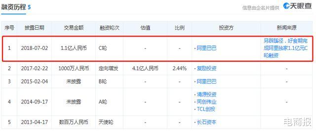 电子商务|利用“信息差”赚钱，在这个时代依然是一门好生意