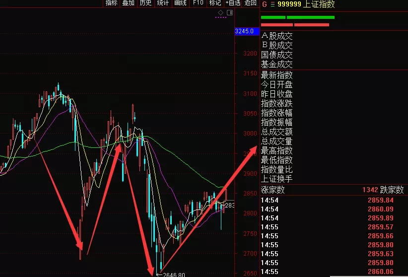 「科技股」科技股行情来了？隐约发酵一个10倍股！