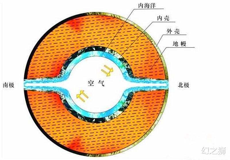 『土星』哈雷“地心说”是真的？地球是个多层嵌套的空心圆？看看这些证据