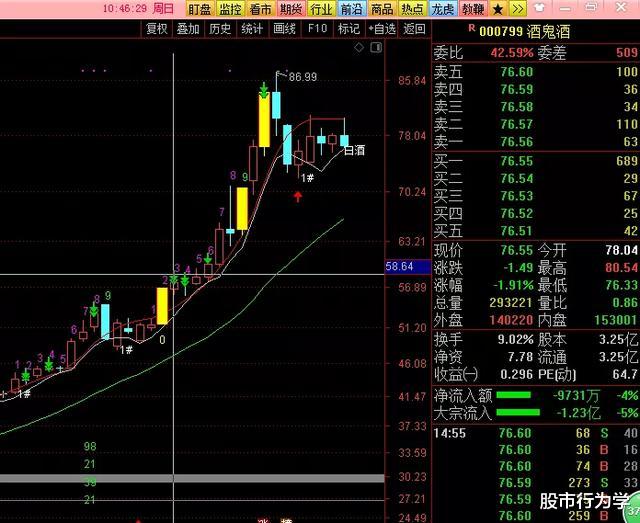 中证1000|2020.07.12（周评），坚定持股，拥抱行情