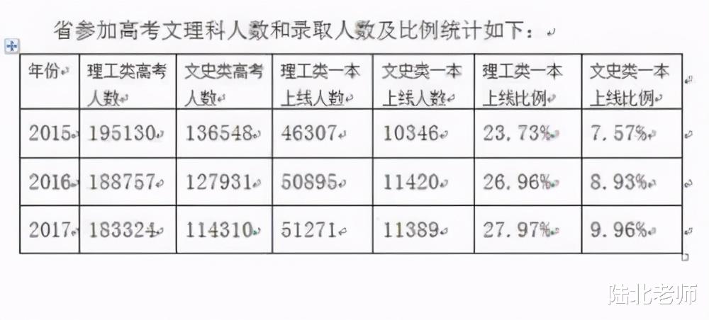 理工科|工资最高职业全是理科专业，文科生没前途？十年后对比，另有原因