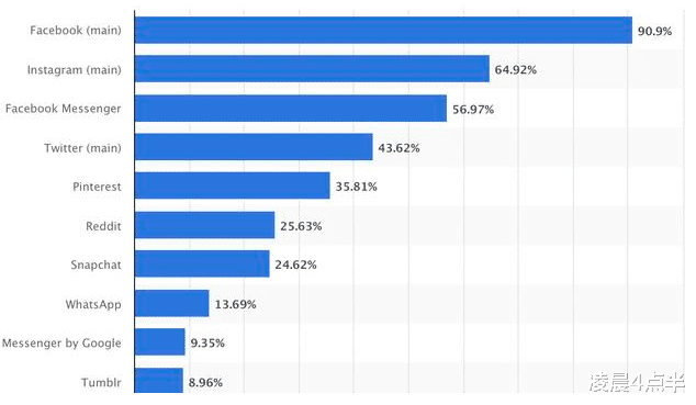 微信|国内社交巨头微信，为何折戟美国市场，自身习惯绝不是唯一原因