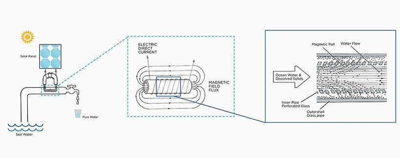 「军舰」航母的食物饮水补给从何而来，怎么保存呢。